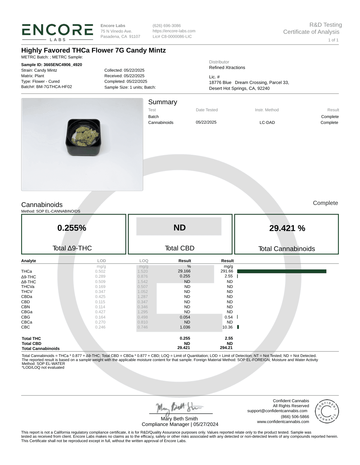 Highly Favored - Exotic THCa Flower - Candy Mintz